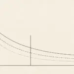 Abstract line drawing in the style of a patent figure sheet: three unlabelled curves decaying from left to right on aged off-white paper, crossed by a single vertical rule